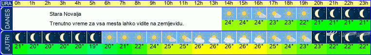 vreme