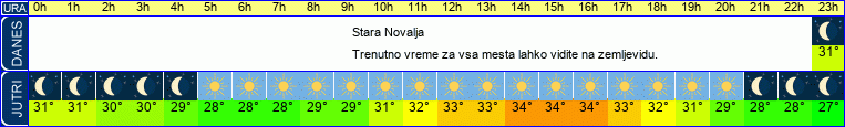 vreme