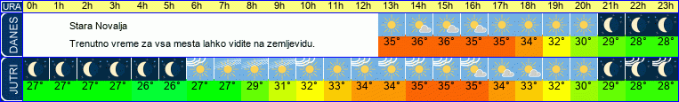 vreme