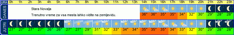 vreme