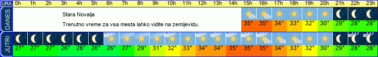 vreme