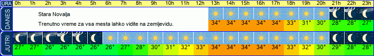 vreme
