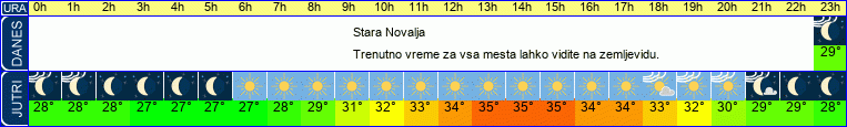 vreme