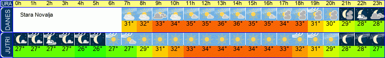 vreme