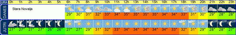 vreme