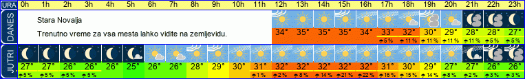 vreme
