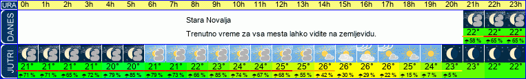 vreme