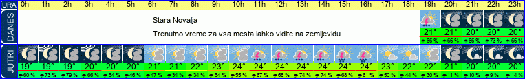 vreme