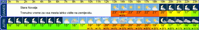 vreme