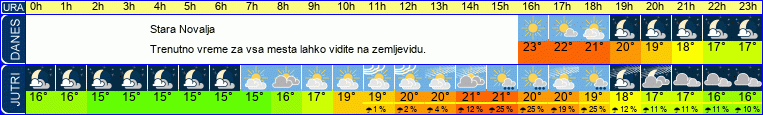 vreme