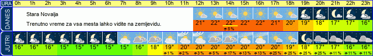 vreme