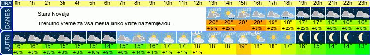 vreme