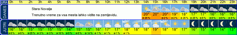 vreme