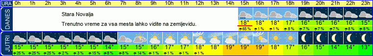 vreme