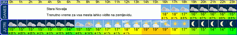 vreme