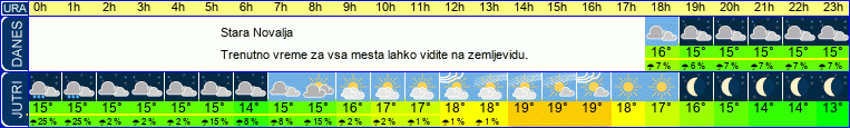 vreme