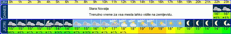 vreme