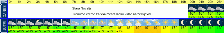 vreme