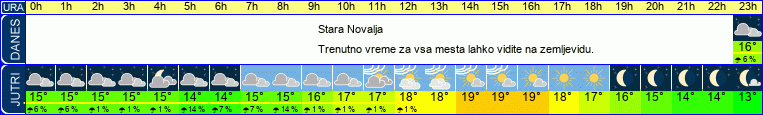 vreme