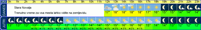vreme