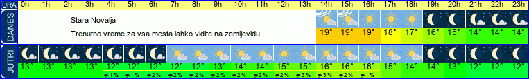 vreme