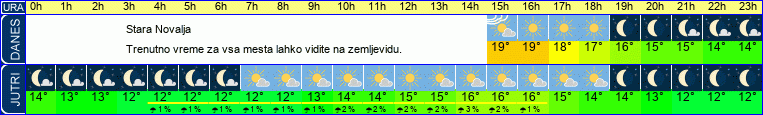 vreme