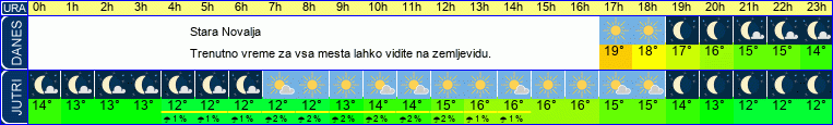 vreme