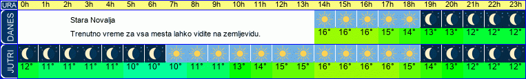 vreme