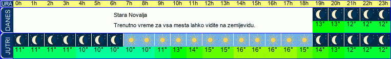 vreme