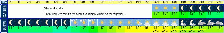 vreme