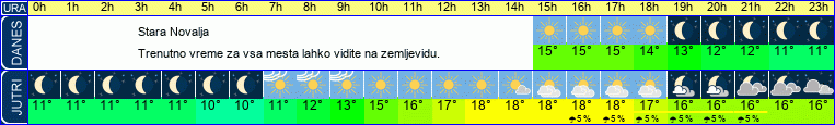 vreme