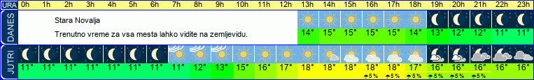 vreme