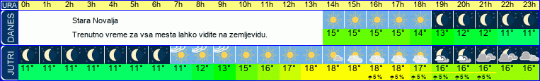 vreme