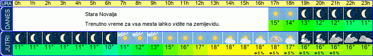 vreme