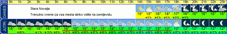vreme