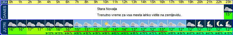 vreme