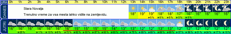 vreme