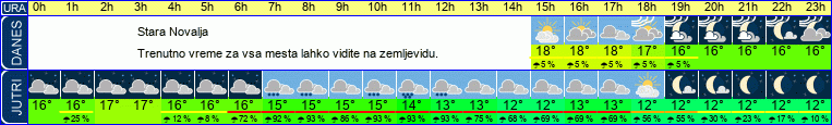 vreme