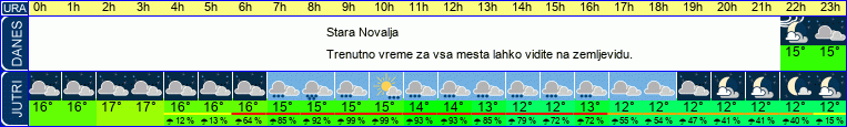 vreme