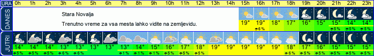 vreme