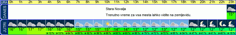 vreme