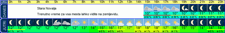 vreme