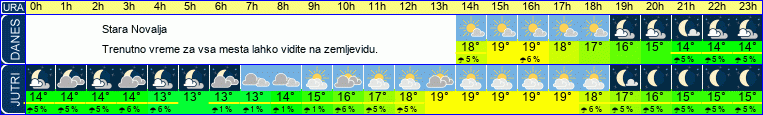 vreme