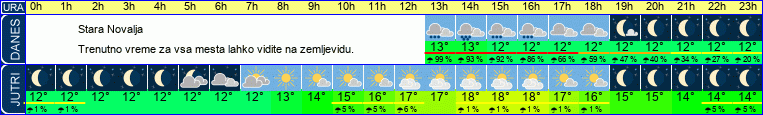 vreme