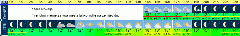 vreme