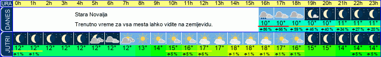 vreme