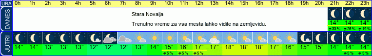 vreme