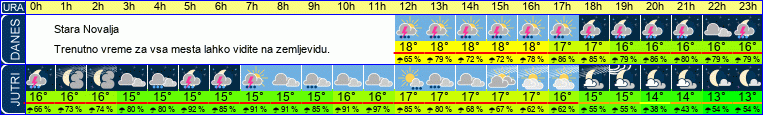 vreme