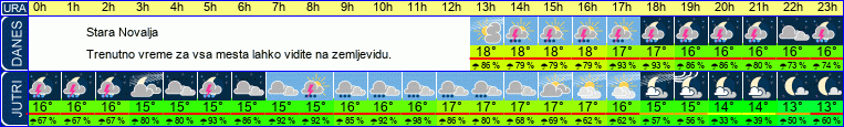 vreme