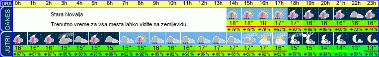 vreme